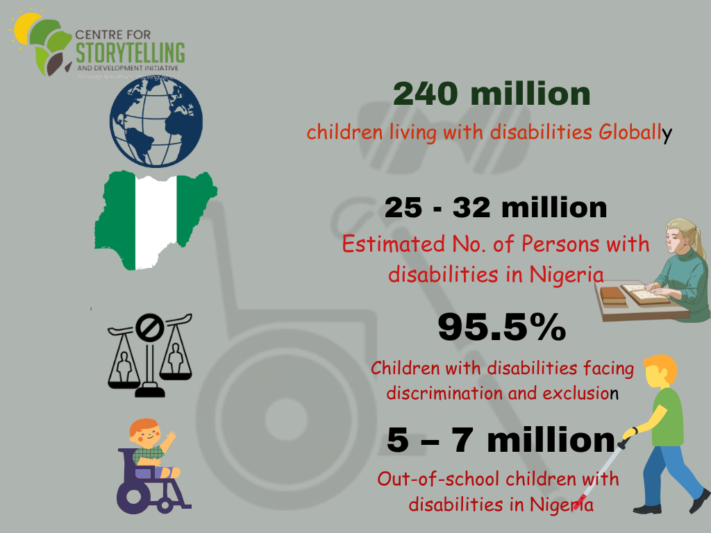 Ejire: When children with disabilities beg to live 6 AD 4nXf36STcWwLg 5VqWAsOt1uMXk2otVfI4fG oNxv6zUMl6a0qNgCjgtVPmZmPEMGw NP Wzvp55YGEytvUHzYlY1bKa57VC1WyHe QyFeLWUMkscN4EYg9dER08TH8XuHrIIcjMyXw?key=d KVrlJAs0Z1relunhqCRYRC