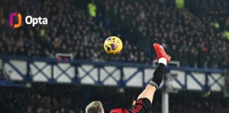 Garnacho scores stunning goal as Manchester United outclass Everton (Photo/VIDEO) Garnacho