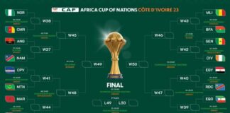 AFCON 2023 round of 16: Contenders being sifted from pretenders
