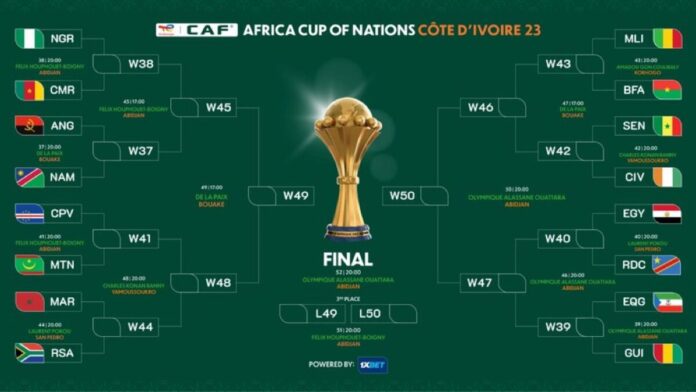 AFCON 2023 round of 16: Contenders being sifted from pretenders AFCON 2023 round of 16: Contenders being sifted from pretenders