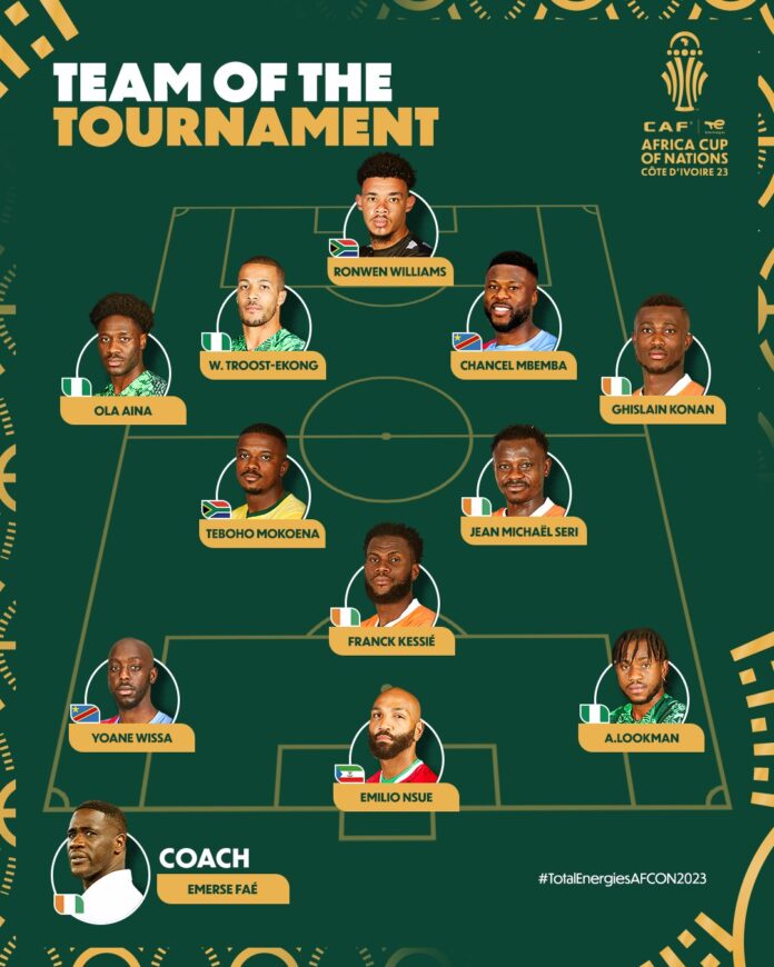 Osimhen misses out as Ekong, Aina, Lookman make AFCON 2023 team of the tournament Osimhen misses out as Ekong, Aina, Lookman make AFCON 2023 team of the tournament