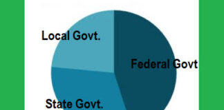 FAAC distributes over N1trn in Jan 2024 revenue