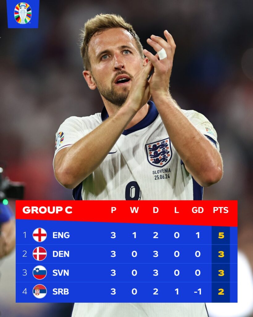 How Group B ended (Photo Credit: UEFA EURO/X)