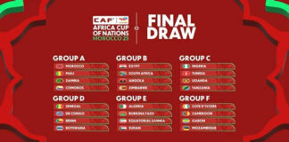All you need to know following the AFCON 2025 draw 2025 AFCON draw