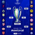 Champions League Round of 16 draw