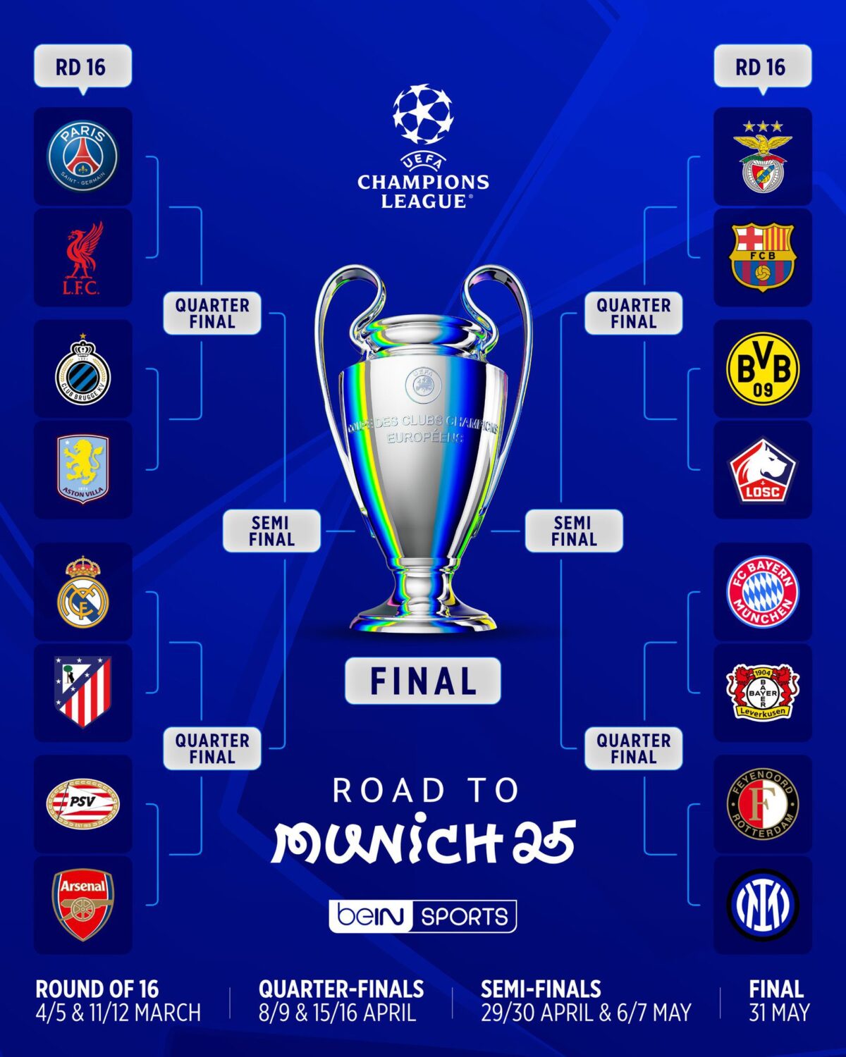 Champions League Round of 16 draw