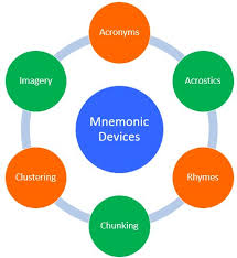 Mnemonics