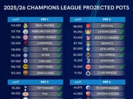 UEFA Champions League spot