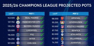 Champions League and Europa Spots Locked: EPL 2024–25 final recap UEFA Champions League spot