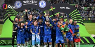 Chelsea’s Conference League glory caps historic UEFA triumph, Manchester United targets major summer transfers Chelsea wins UECL