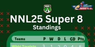 NPFL 2025: Full list of promoted teams from NNL Super 8 playoffs Kun Khalifat promote to the NPFL after 5 years of creation