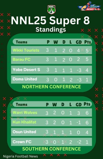 Kun Khalifat promote to the NPFL after 5 years of creation