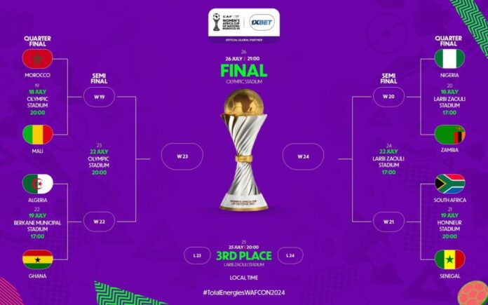 WAFCON 2025: Nigeria vs Zambia and other quarter-final highlights