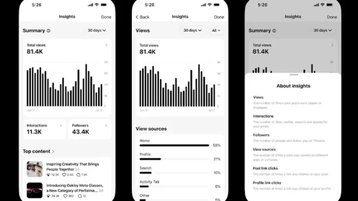 Threads launches enhanced analytics