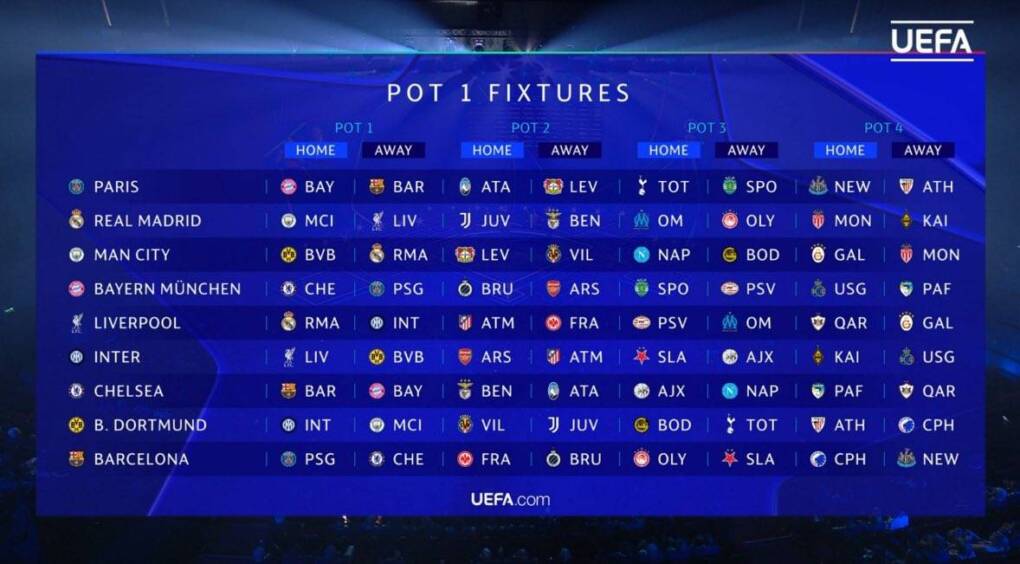 Champions League shake-up: English clubs face heavyweight tests