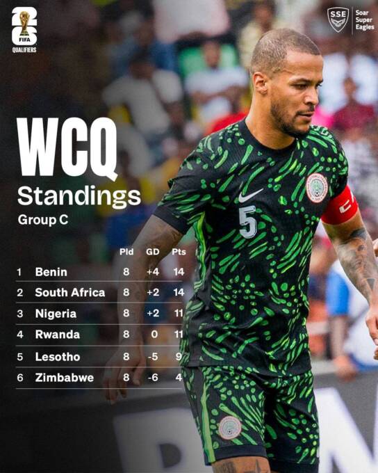 As South Africa Falls, Can Nigeria Seize the Opportunity to Qualify for the World Cup?