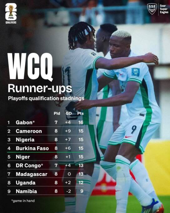 Nigeria Crushes Benin 4-0 to Clinch 2026 World Cup Playoff Spot