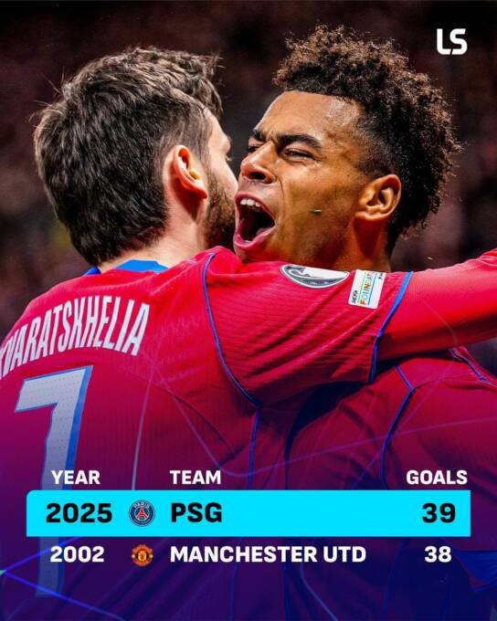 image Champions League Upset: PSG Breaks 2002 Mark
