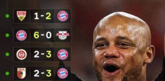 New record hit: Vincent Kompany transforms doubts into Bayern’s flawless ten Harry Kane Fuels Bayern's 38-Goal Rampage Across Europe
