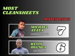 Atata Ups Ahead as NPFL’s Top Shot-Stopper After Matchday 11