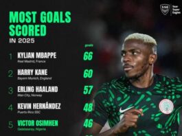 Osimhen among the top strikers in the world in 2025