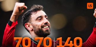 Bruno Fernandes equals Ronaldo’s 140 Premier League contributions One assist away: Bruno closing on Henry's record