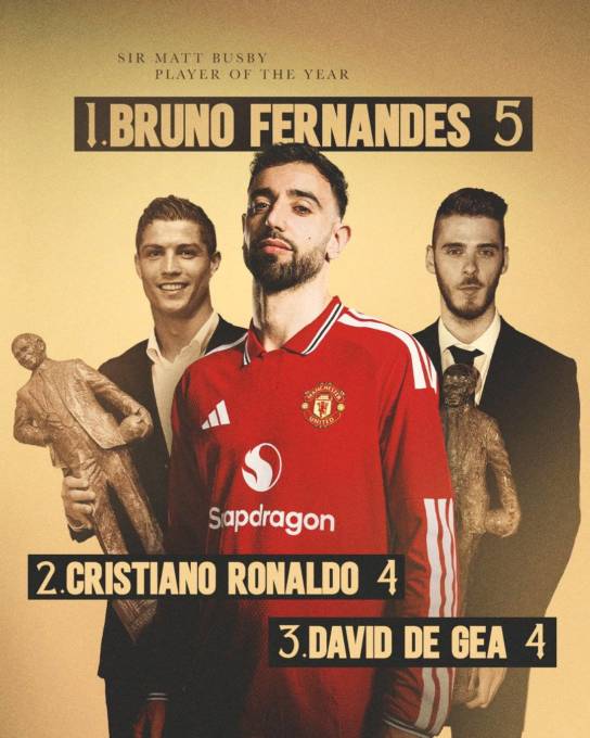 Fernandes makes history with fifth Sir Matt Busby Award Fernandes: Fifth Player of the Year Award Seals United Legacy