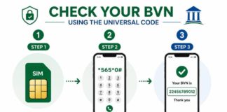 BVN Code for All Banks in Nigeria (2026): The One USSD Code to Check Yours Three-step guide showing how to check BVN: use your registered SIM, dial *565*0#, and your 11-digit BVN appears on screen.